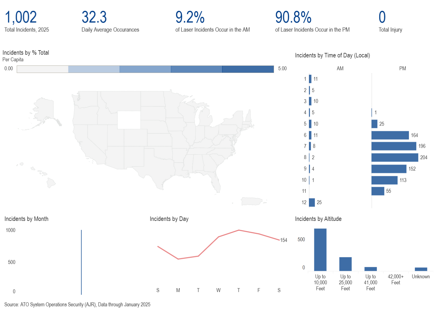 航空安全に対するこの深刻な脅威については、すでに1,000件以上の事件がありました