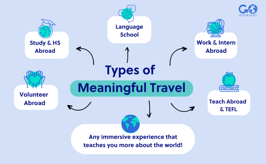 どのタイプの意味のある旅行があなたに適していますか？