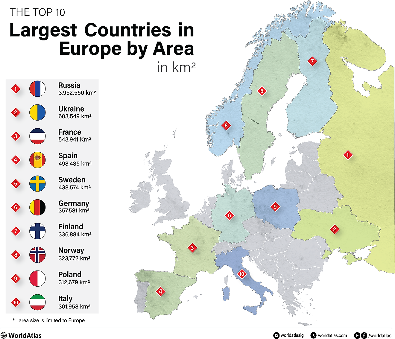 Les plus grands pays d'Europe