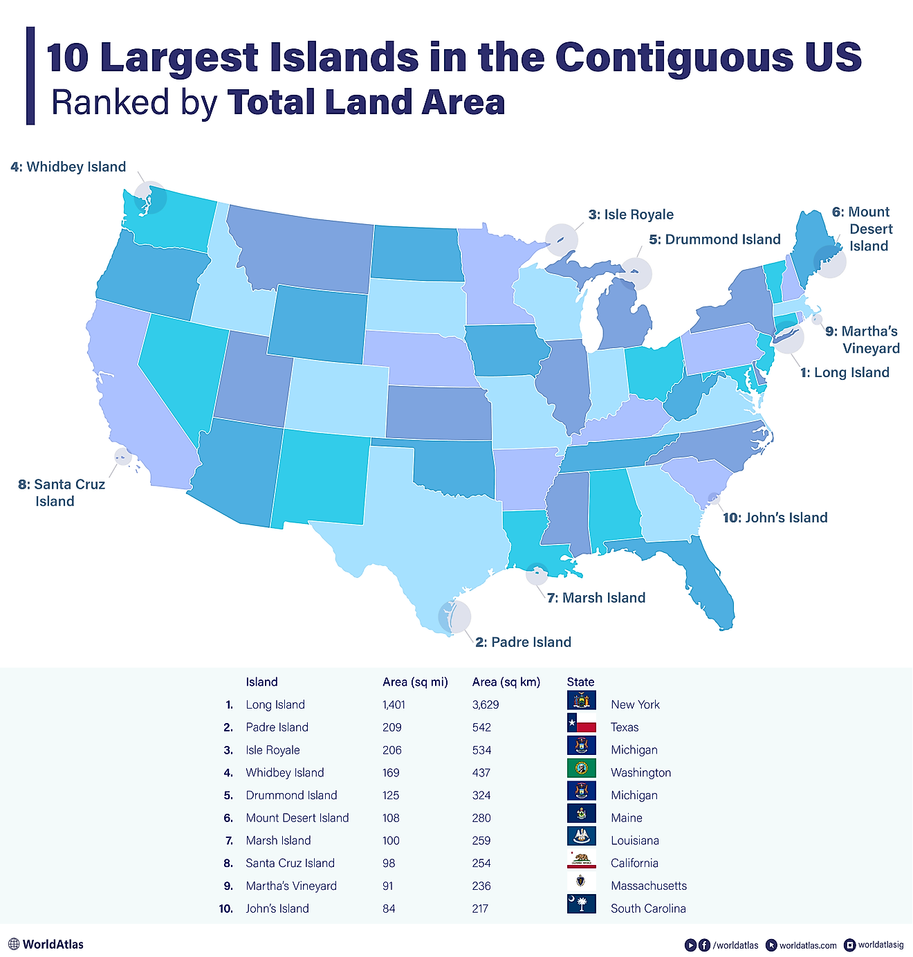 Les plus grandes îles des États-Unis contigus
