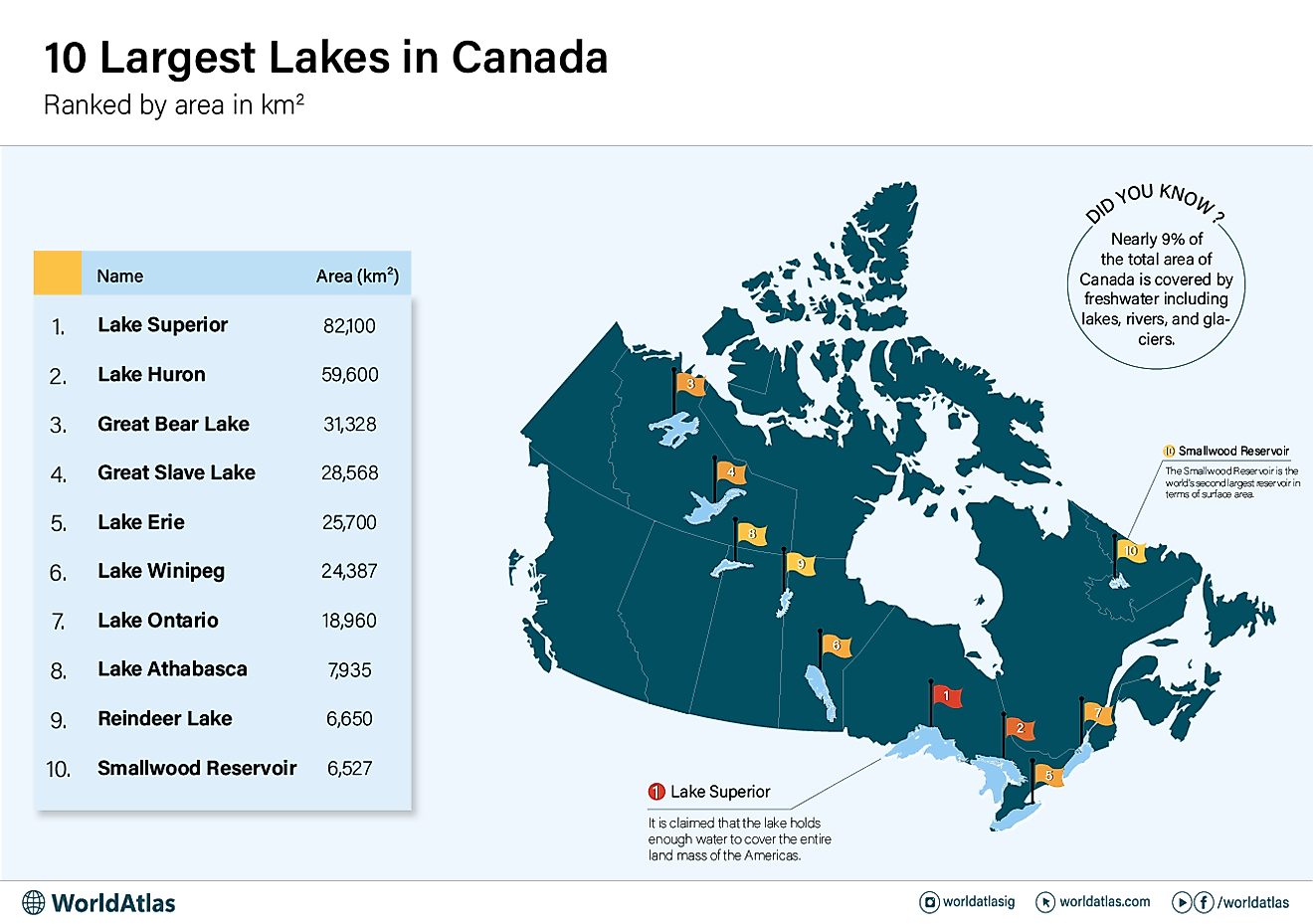 Les plus grands lacs du Canada