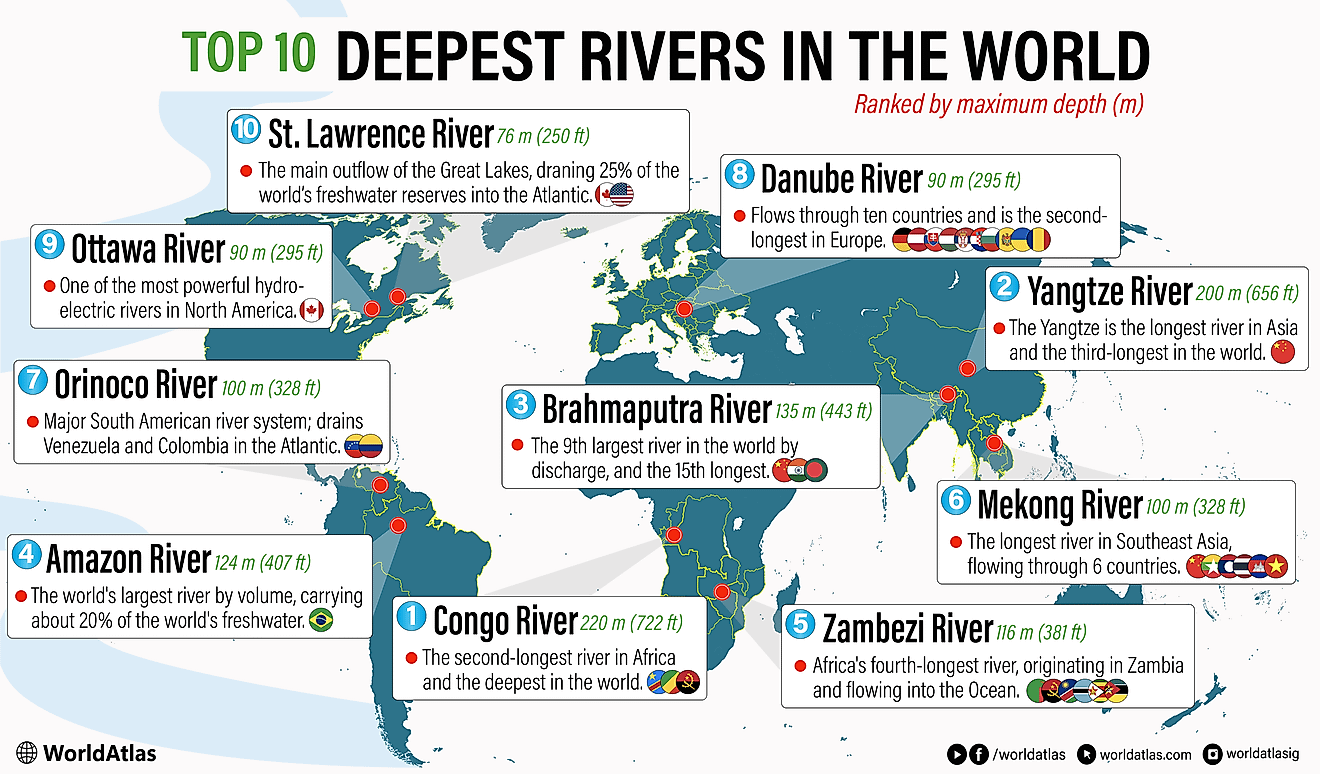 世界で最も深い川トップ 10