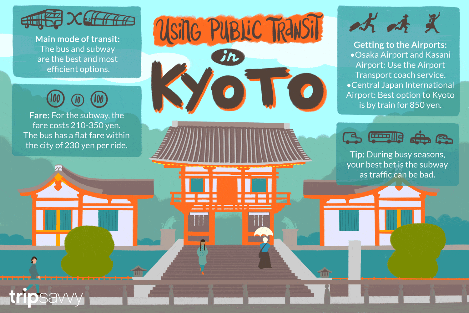 京都を回避する：公共交通機関のガイド